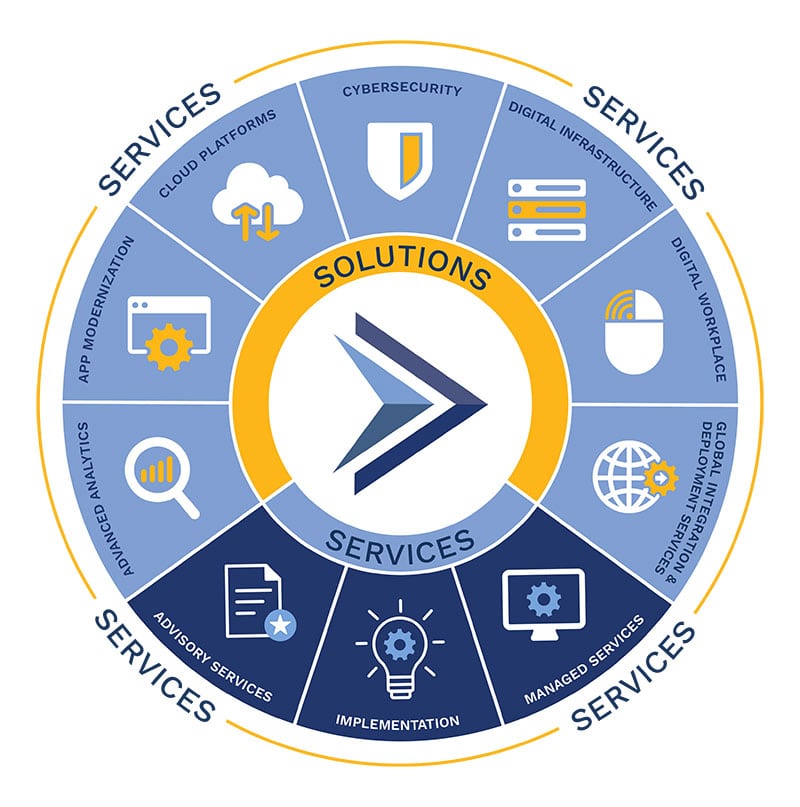 Converge Technology Solutions: Revolutionizing Business Integration